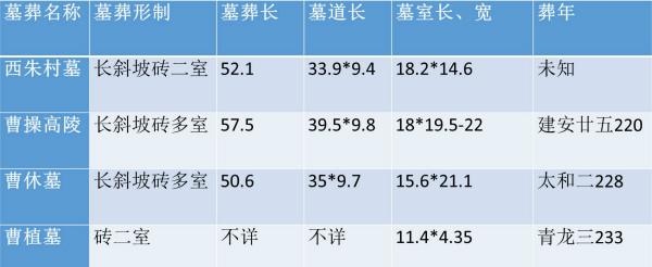 曹休墓_曹休墓_曹休墓