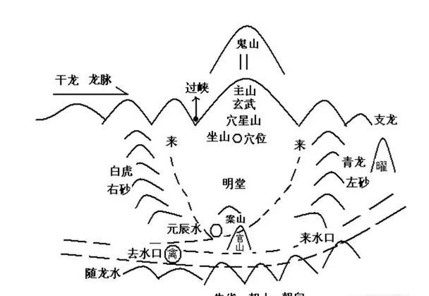 墓地风水100例图解视频_墓地风水图解实例大全_墓地风水100例图解