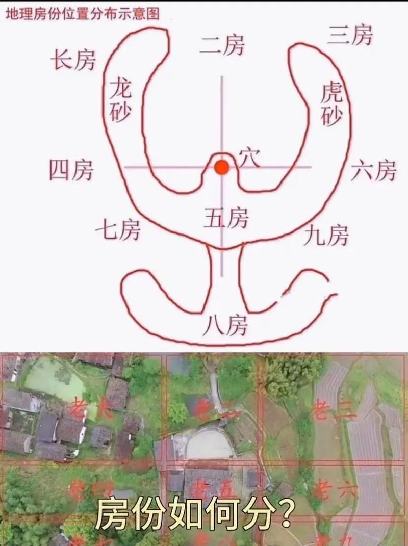 墓地风水图解实例大全_墓地风水100例图解_墓地风水100例图解视频