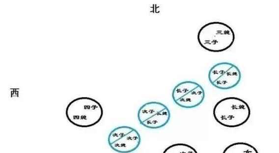 墓地安葬顺序_携子抱孙墓地安葬图_墓地埋葬顺序