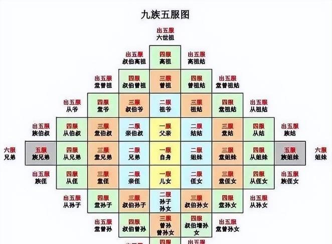 墓地安葬顺序_携子抱孙墓地安葬图_墓地埋葬顺序