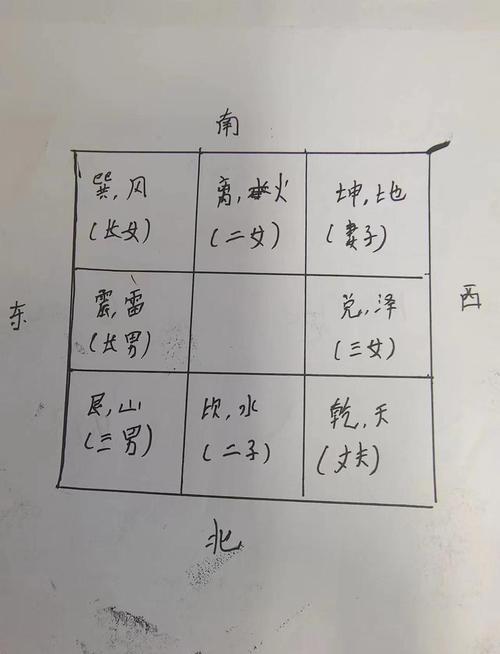墓地风水科学依据_墓地选风水看风水好吗_选墓地如何看风水