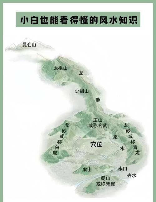 墓地风水讲解_墓地风水学_风水选址原则