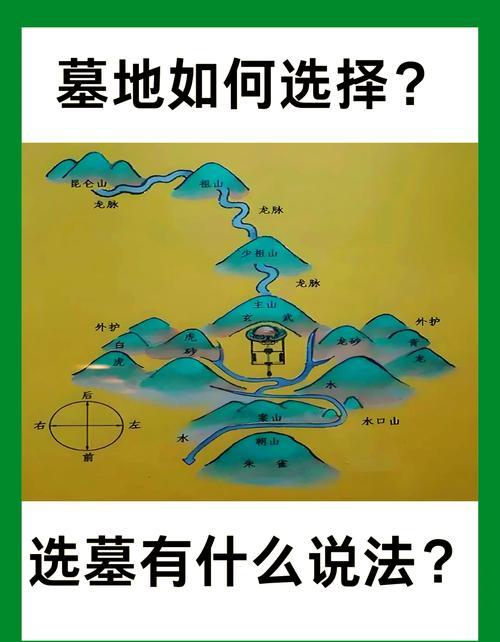 风水选址原则_墓地风水讲解_墓地风水学